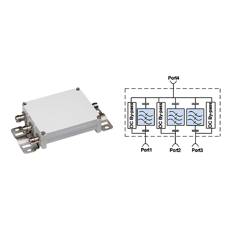 3-Way RF Combiner