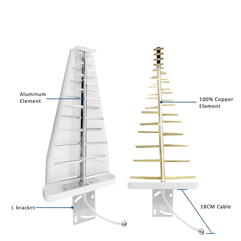 Log Periodic Antenna 698-3800MHz