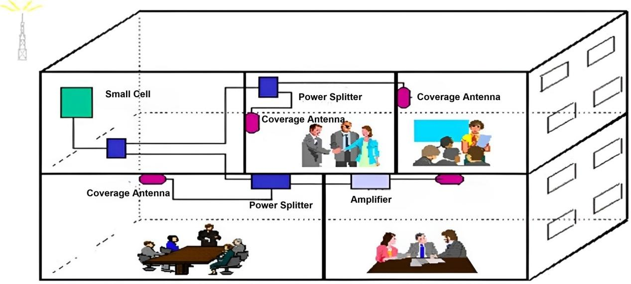 What is in building solution?